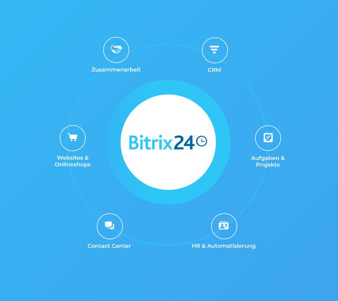 Familienunternehmen Digitalisierung Funktionen Bitrix