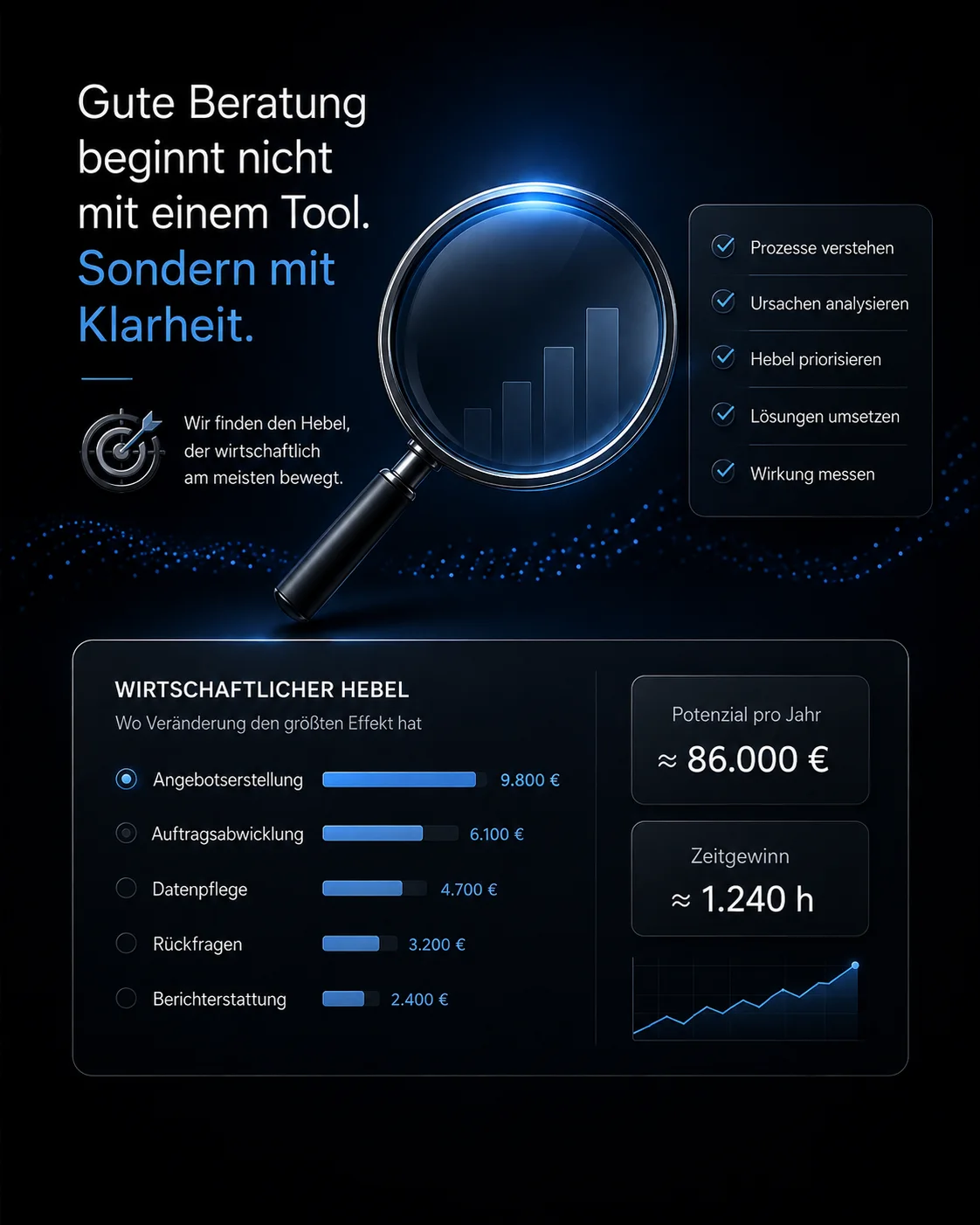 Schaubild: Analyse von Reibungsverlusten – Lupe über einem steigenden Balkendiagramm, Checkliste von Prozesse verstehen bis Wirkung messen sowie ein Panel zum wirtschaftlichen Hebel.