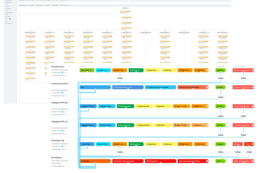 Workflow-Diagramm eines automatisierten Vorgangs mit verknüpften Prozessketten